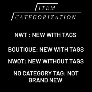 Item Catagorization Q&A